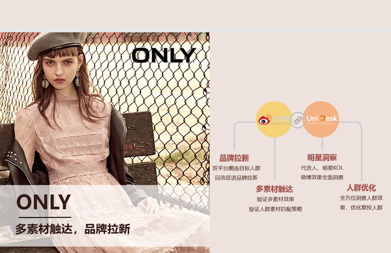 U微计划-社交+电商解决之道